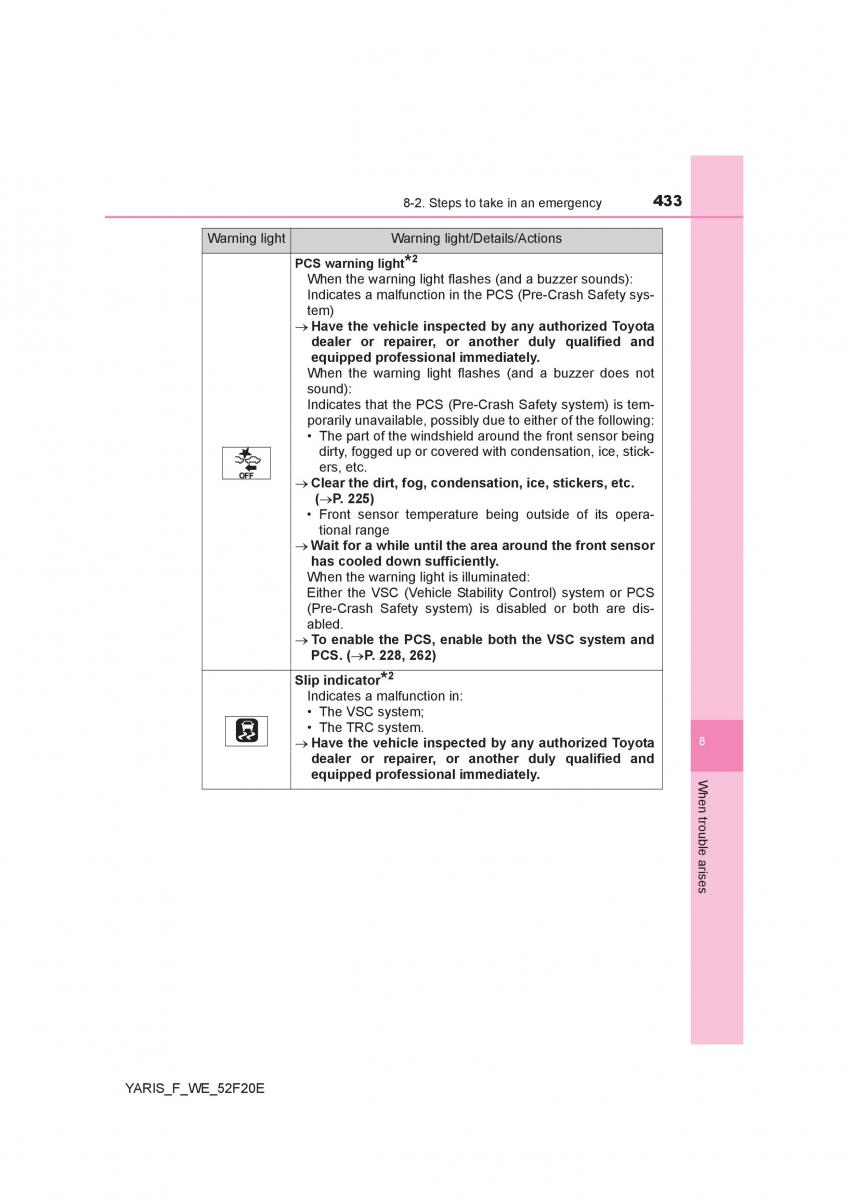 Toyota Yaris III 3 owners manual / page 433