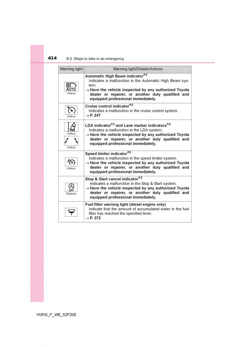 Toyota Yaris III 3 owners manual / page 434