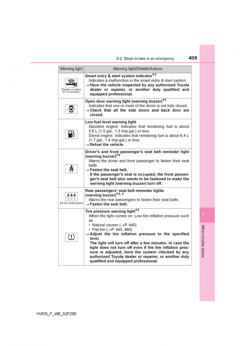 Toyota Yaris III 3 owners manual / page 435