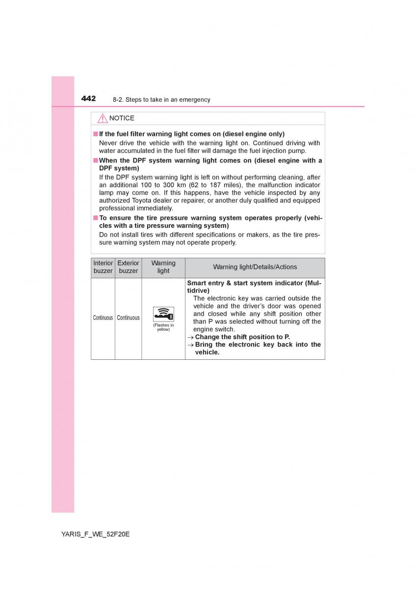 Toyota Yaris III 3 owners manual / page 442