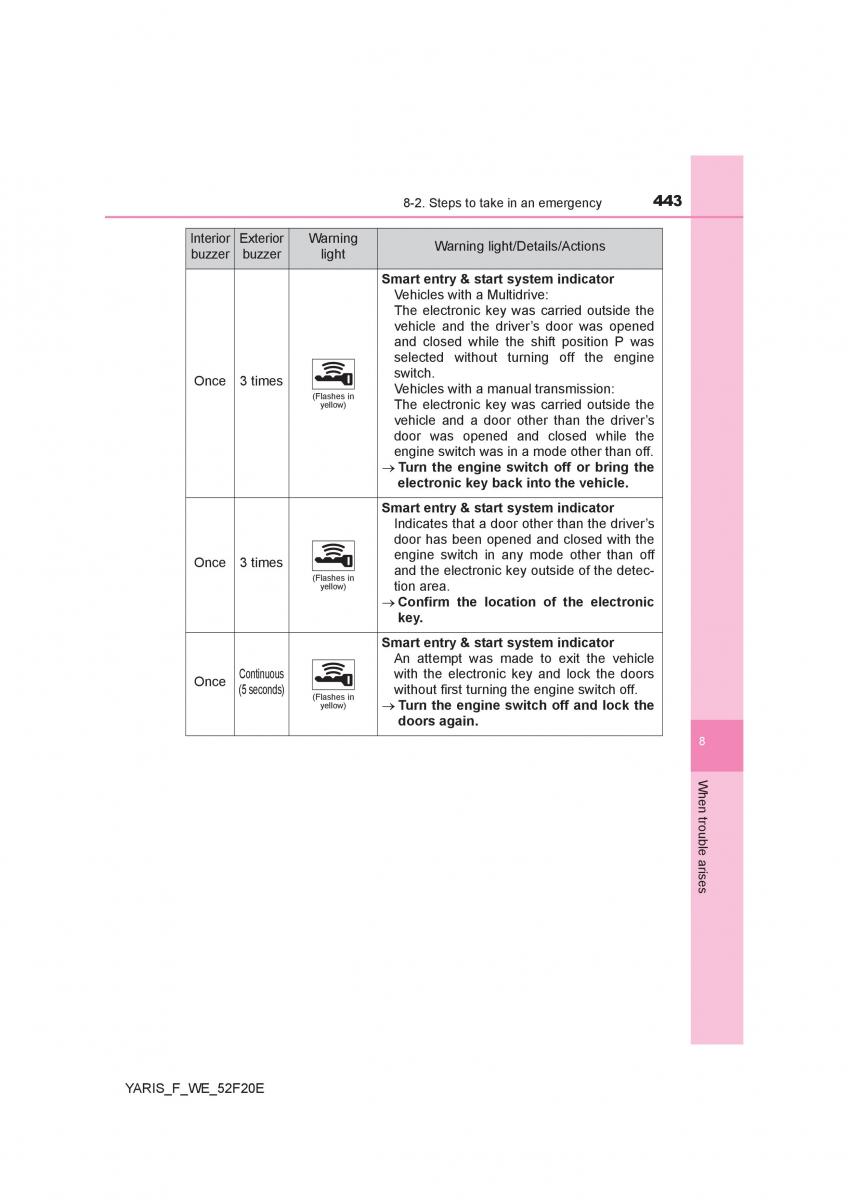 Toyota Yaris III 3 owners manual / page 443