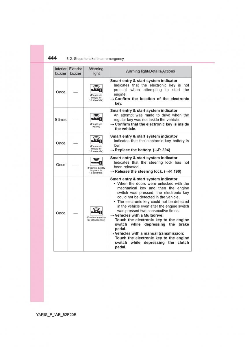 Toyota Yaris III 3 owners manual / page 444