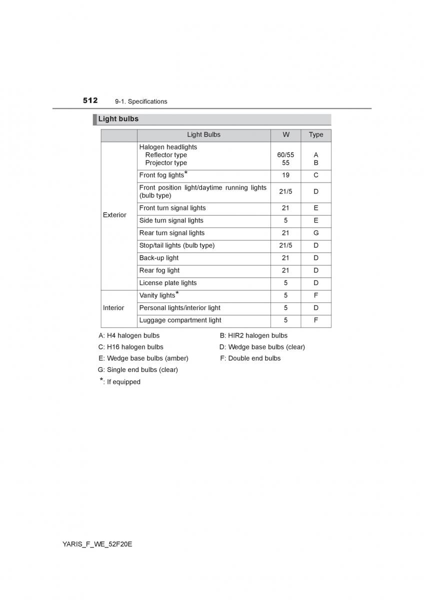 Toyota Yaris III 3 owners manual / page 512