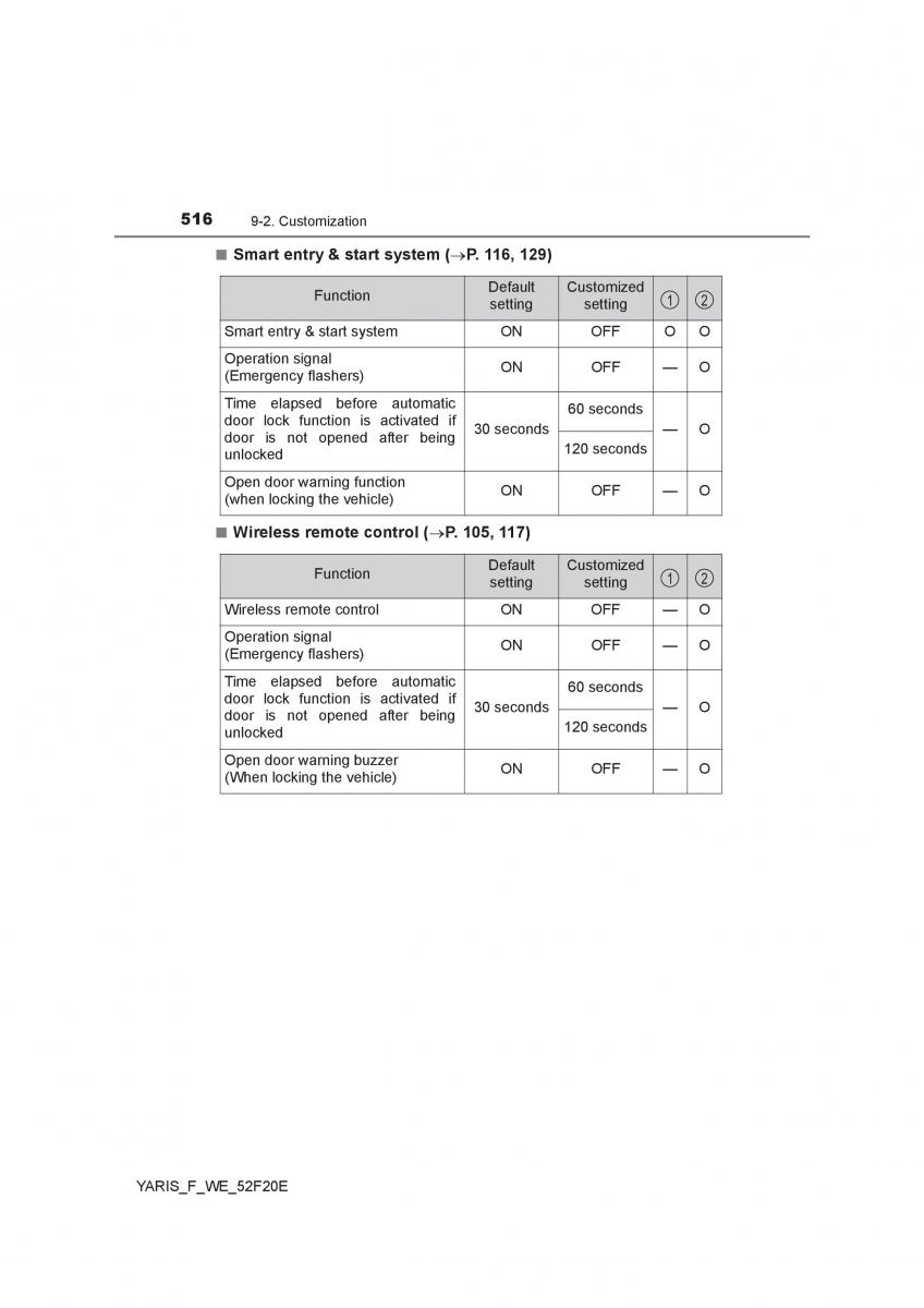 Toyota Yaris III 3 owners manual / page 516