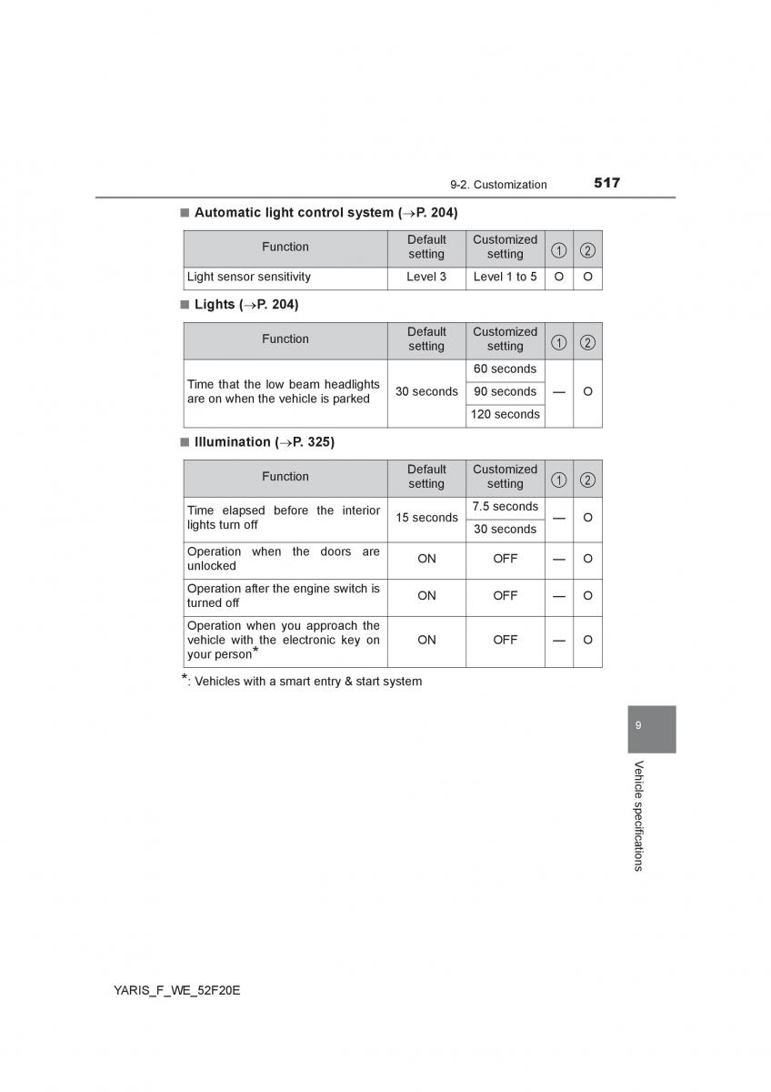 Toyota Yaris III 3 owners manual / page 517