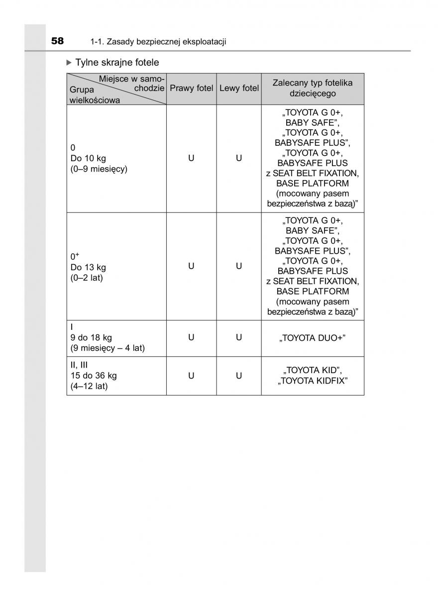 Toyota Yaris III 3 owners manual instrukcja obslugi / page 58