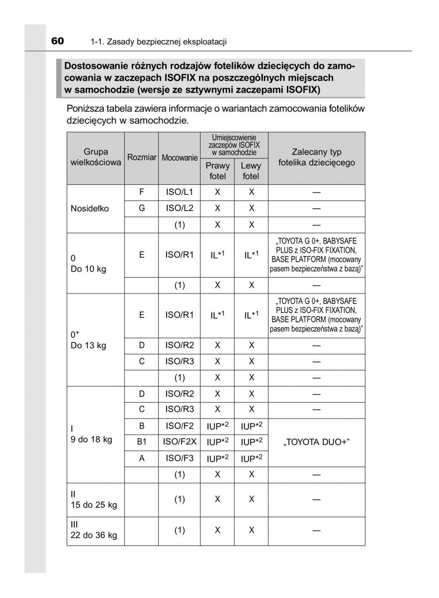 Toyota Yaris III 3 owners manual instrukcja obslugi / page 60