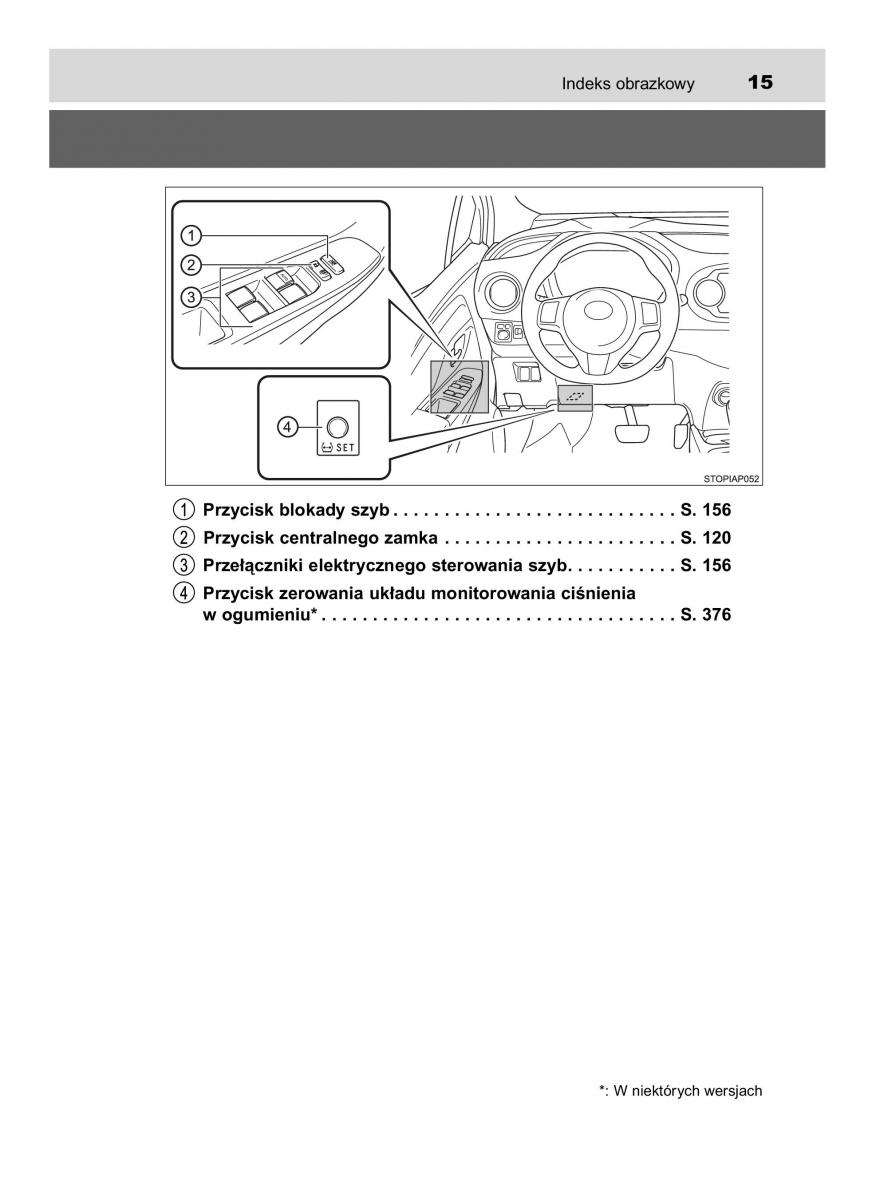 Toyota Yaris III 3 owners manual instrukcja obslugi / page 15