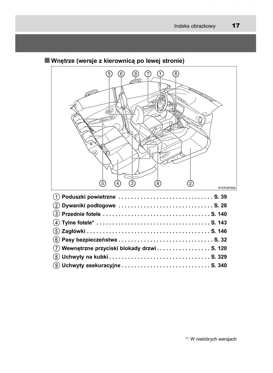 Toyota Yaris III 3 owners manual instrukcja obslugi / page 17