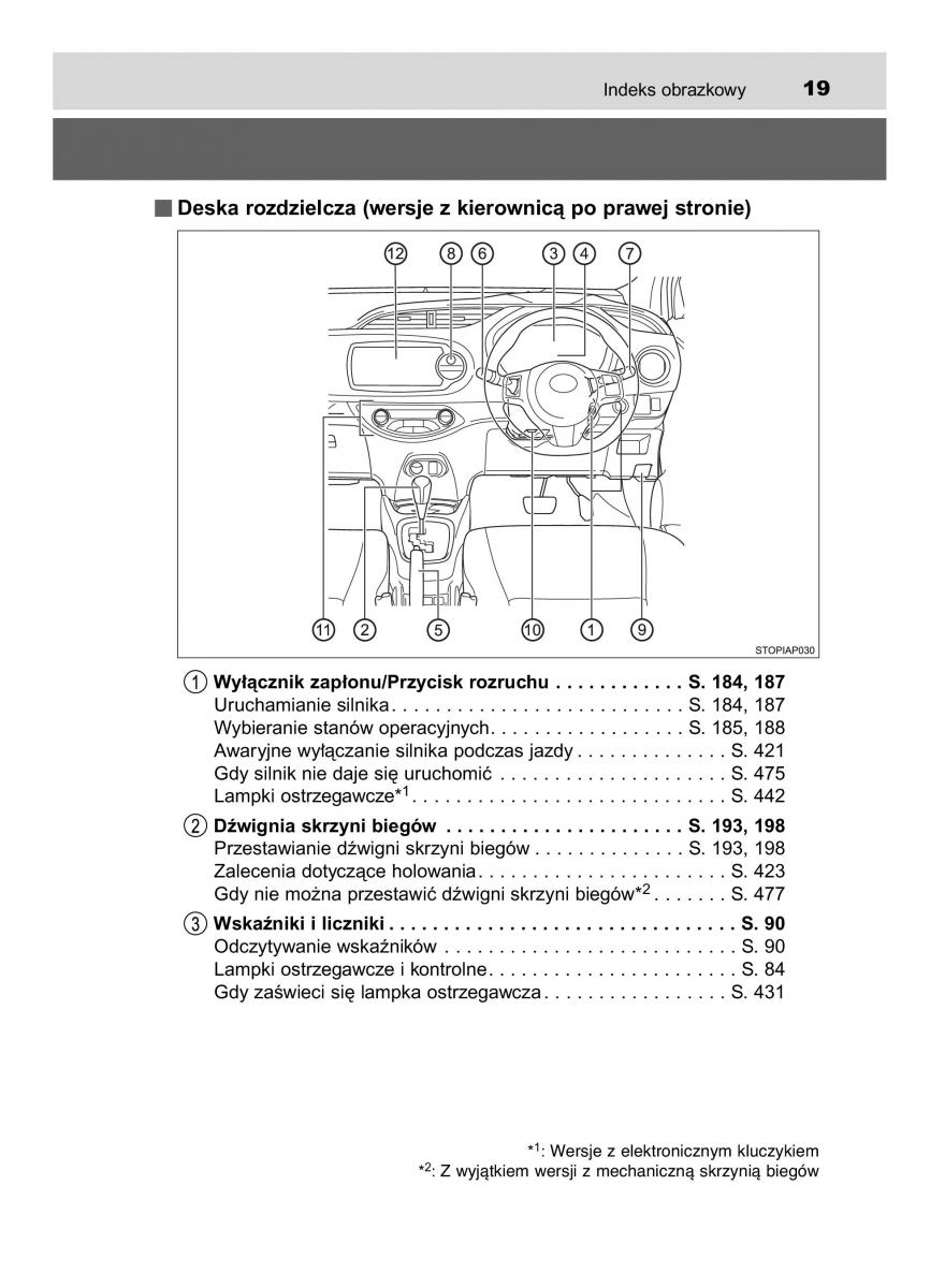 Toyota Yaris III 3 owners manual instrukcja obslugi / page 19