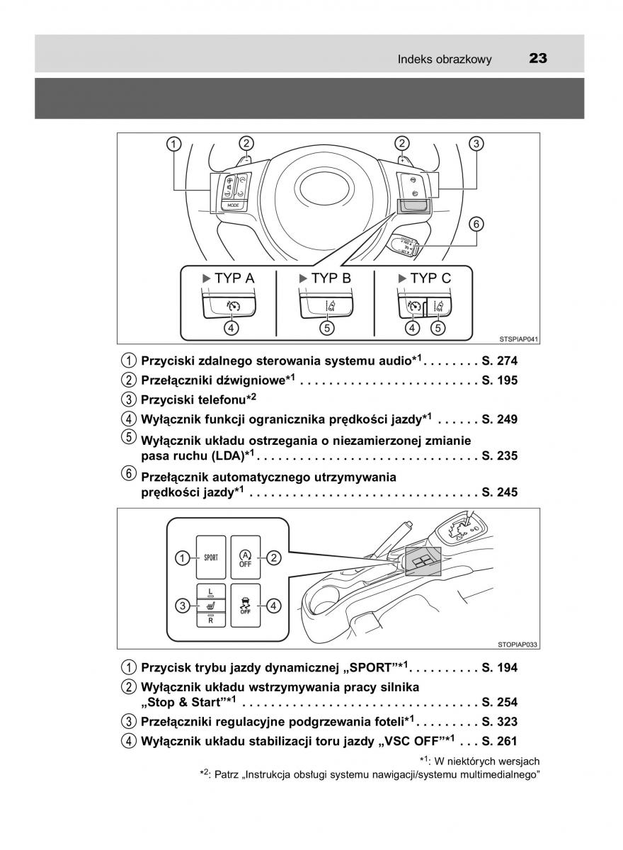 Toyota Yaris III 3 owners manual instrukcja obslugi / page 23