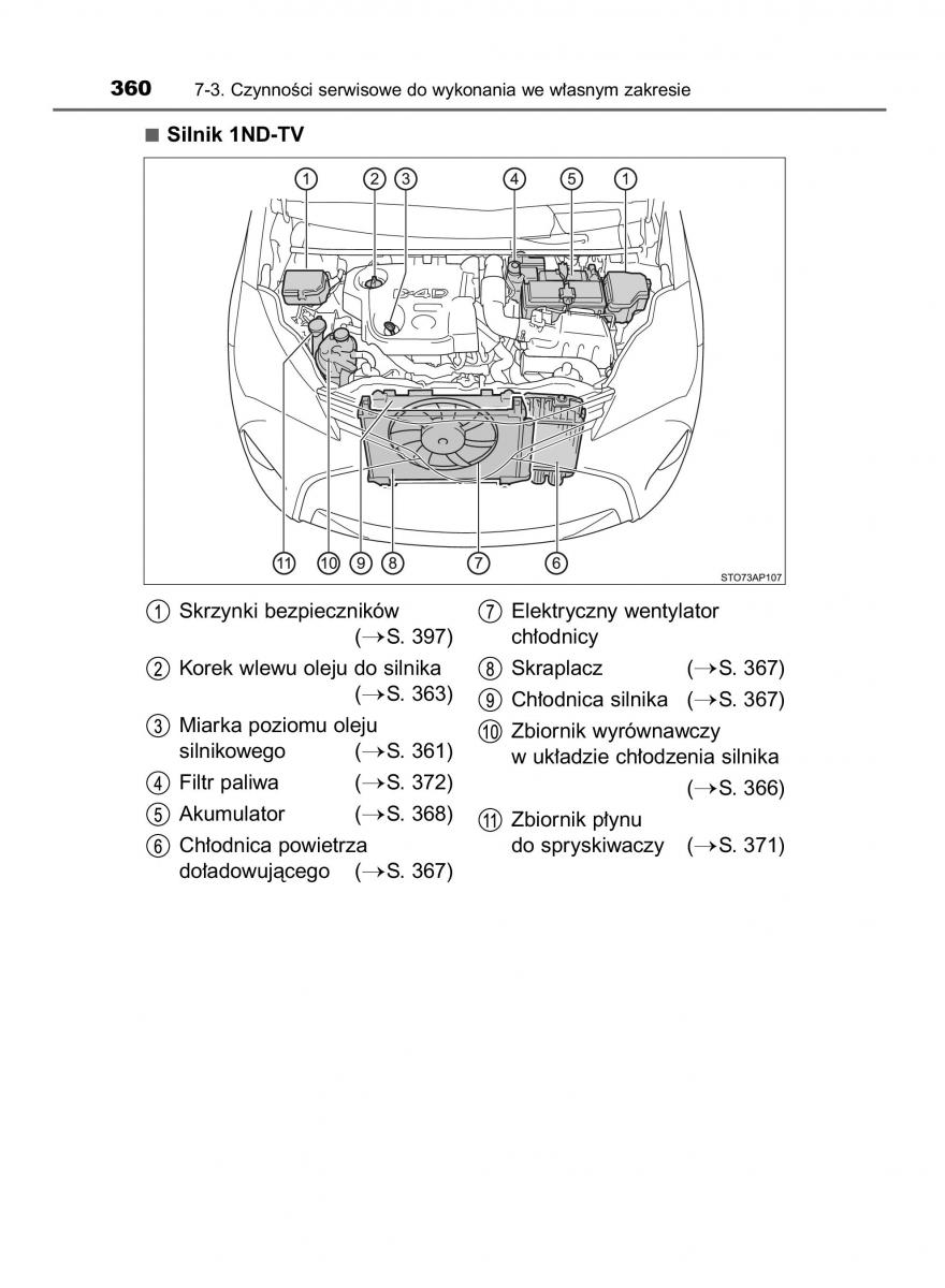 Toyota Yaris III 3 owners manual instrukcja obslugi / page 360