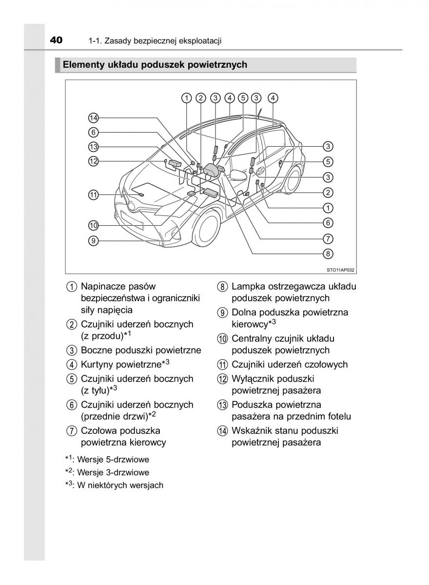 Toyota Yaris III 3 owners manual instrukcja obslugi / page 40