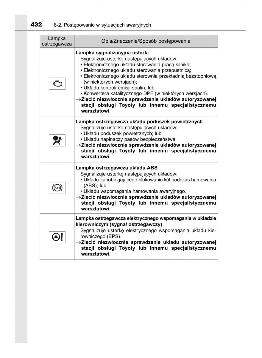 Toyota Yaris III 3 owners manual instrukcja obslugi / page 432