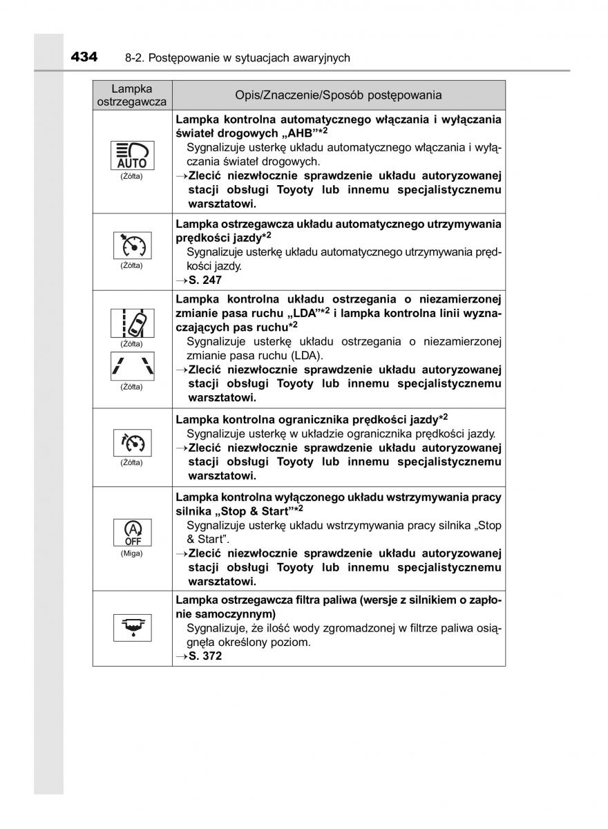 Toyota Yaris III 3 owners manual instrukcja obslugi / page 434