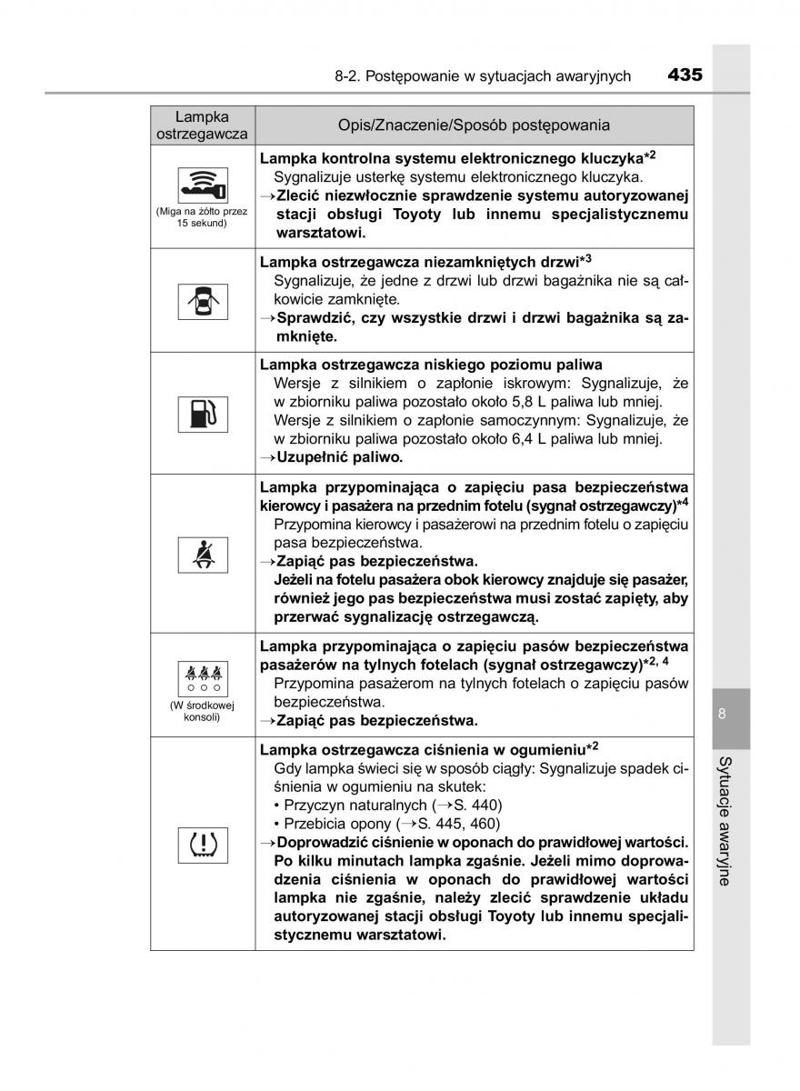 Toyota Yaris III 3 owners manual instrukcja obslugi / page 435