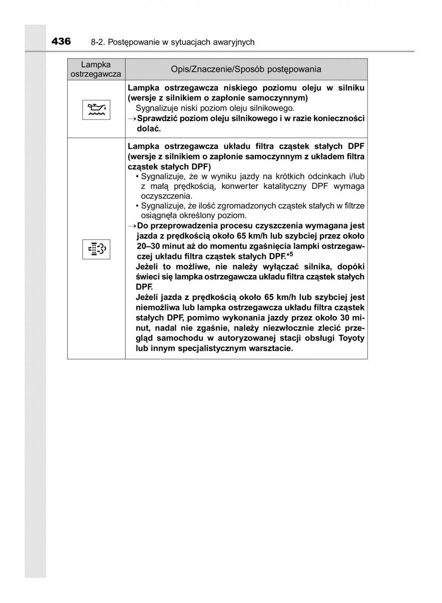 Toyota Yaris III 3 owners manual instrukcja obslugi / page 436