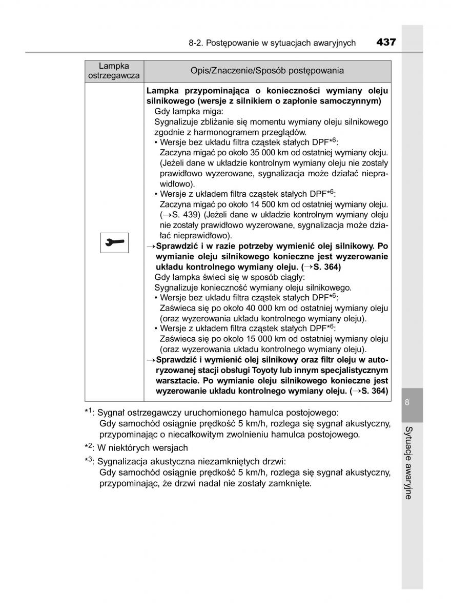 Toyota Yaris III 3 owners manual instrukcja obslugi / page 437