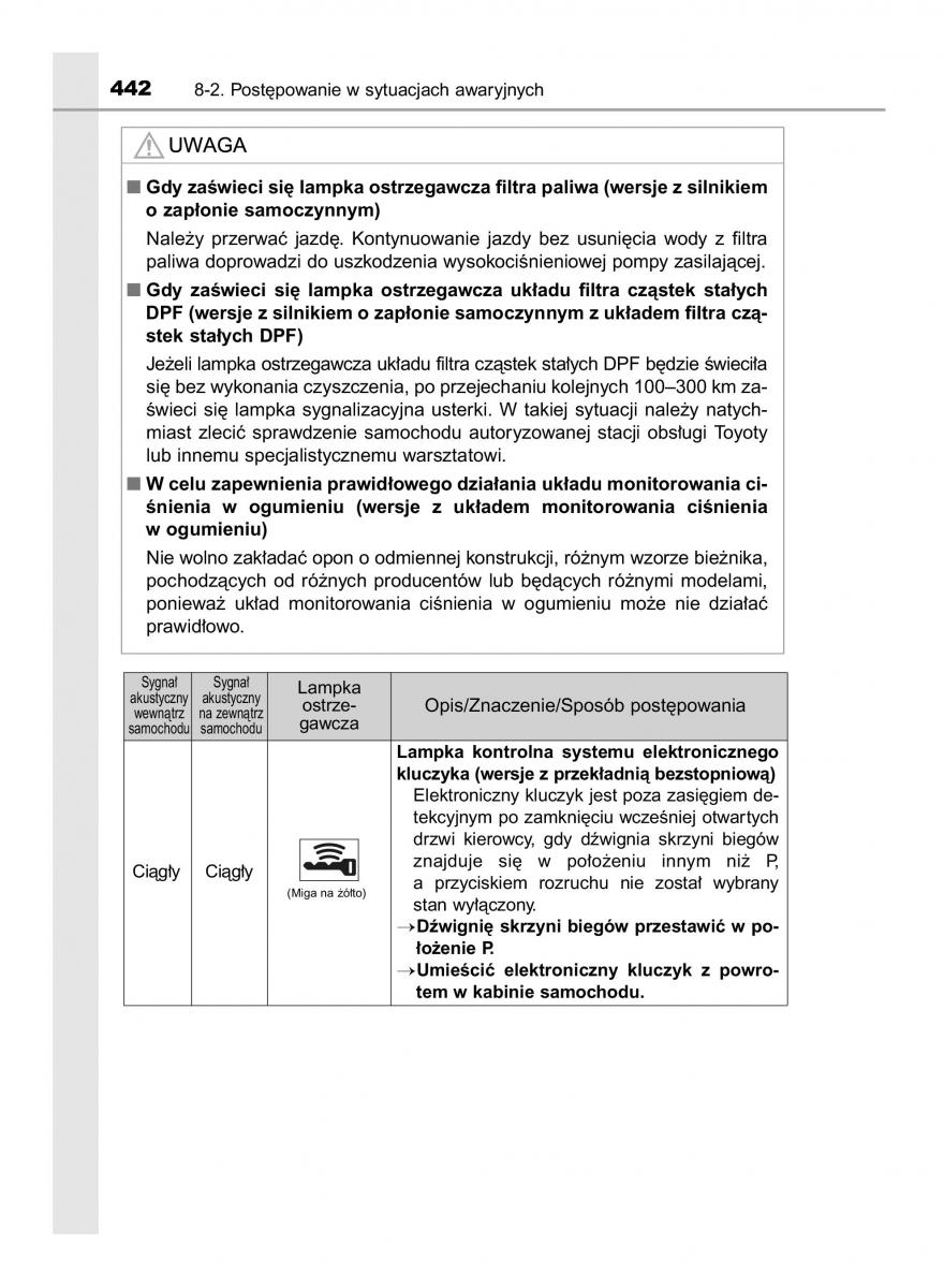 Toyota Yaris III 3 owners manual instrukcja obslugi / page 442