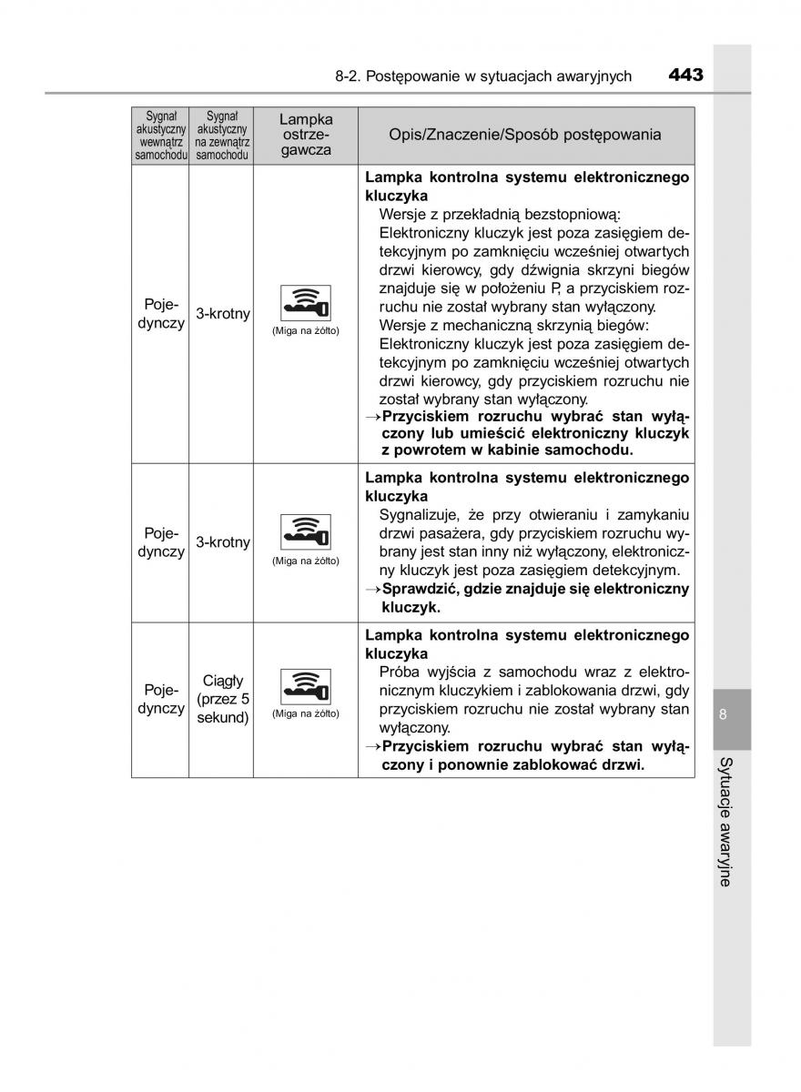 Toyota Yaris III 3 owners manual instrukcja obslugi / page 443