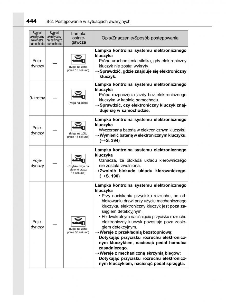 Toyota Yaris III 3 owners manual instrukcja obslugi / page 444