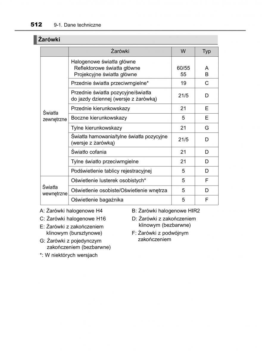 Toyota Yaris III 3 owners manual instrukcja obslugi / page 512