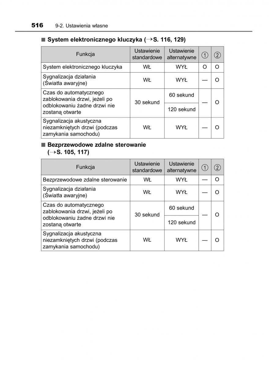 Toyota Yaris III 3 owners manual instrukcja obslugi / page 516