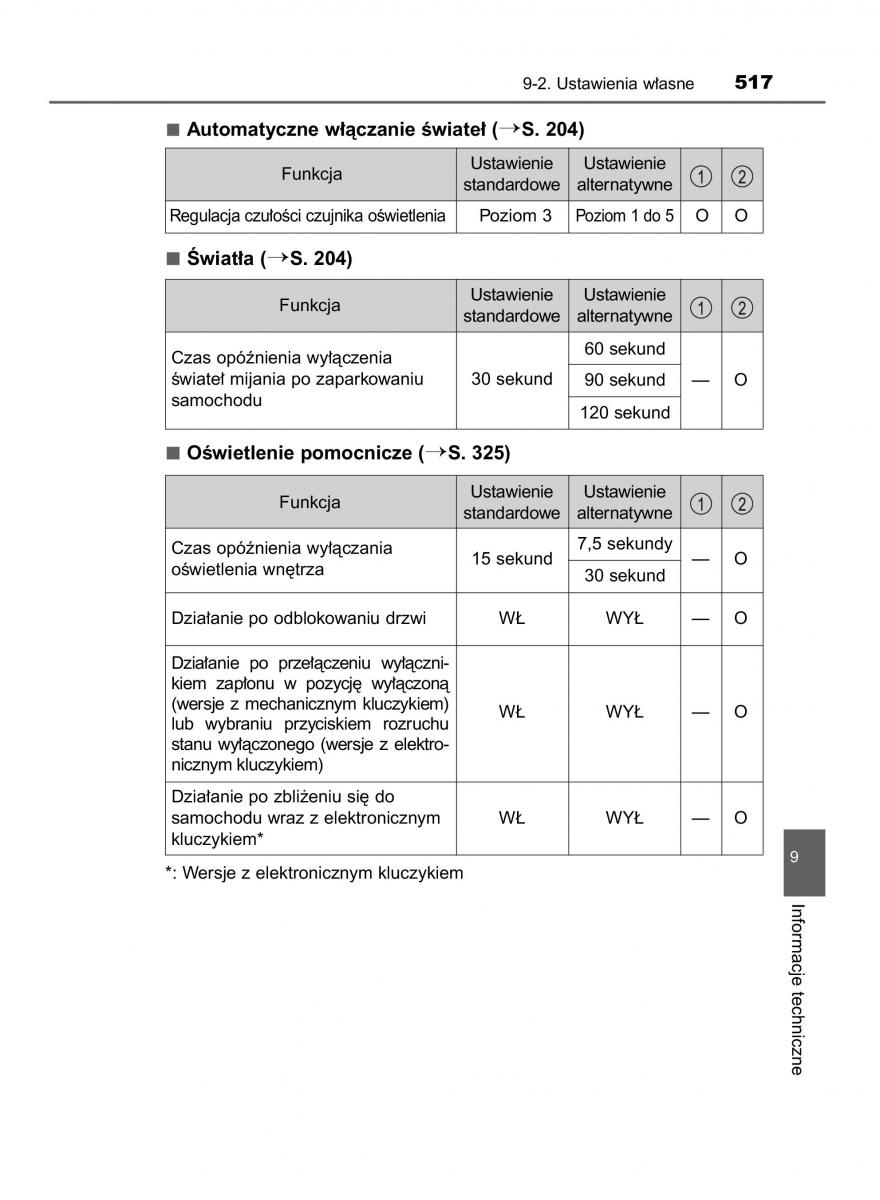 Toyota Yaris III 3 owners manual instrukcja obslugi / page 517