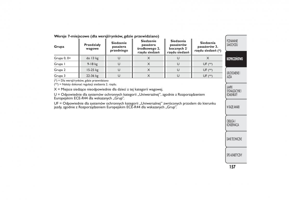 Fiat 500L instrukcja obslugi / page 161