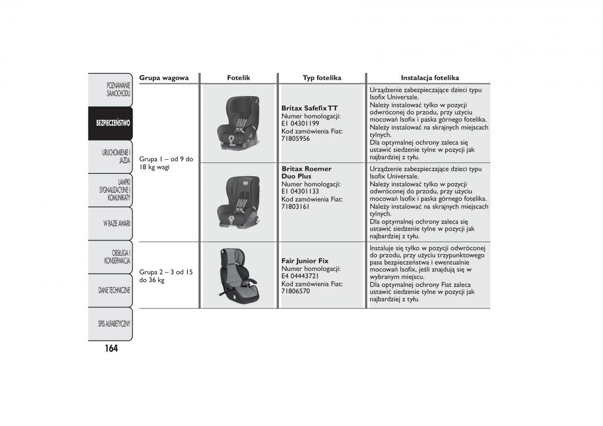 Fiat 500L instrukcja obslugi / page 168