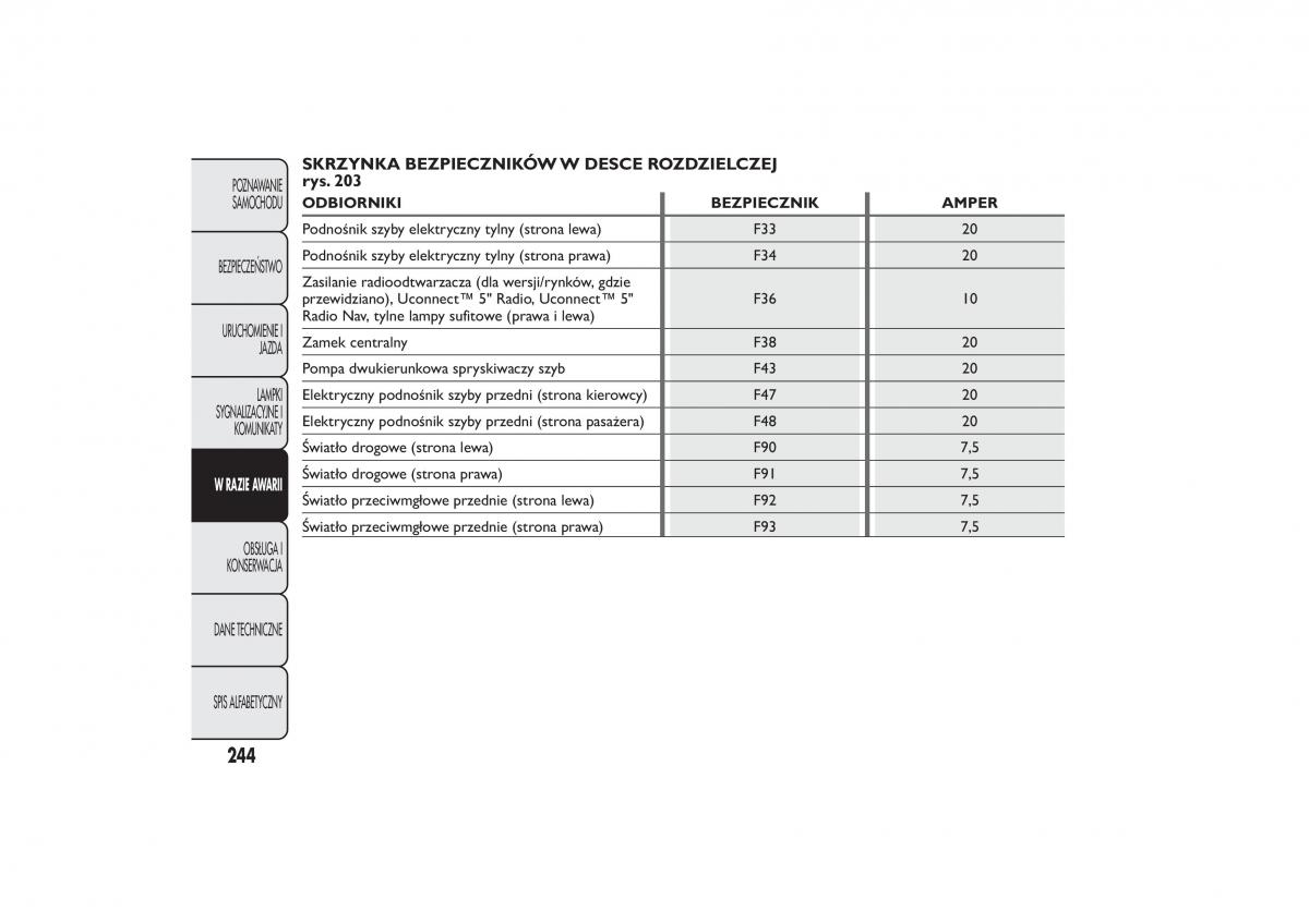 Fiat 500L instrukcja obslugi / page 248