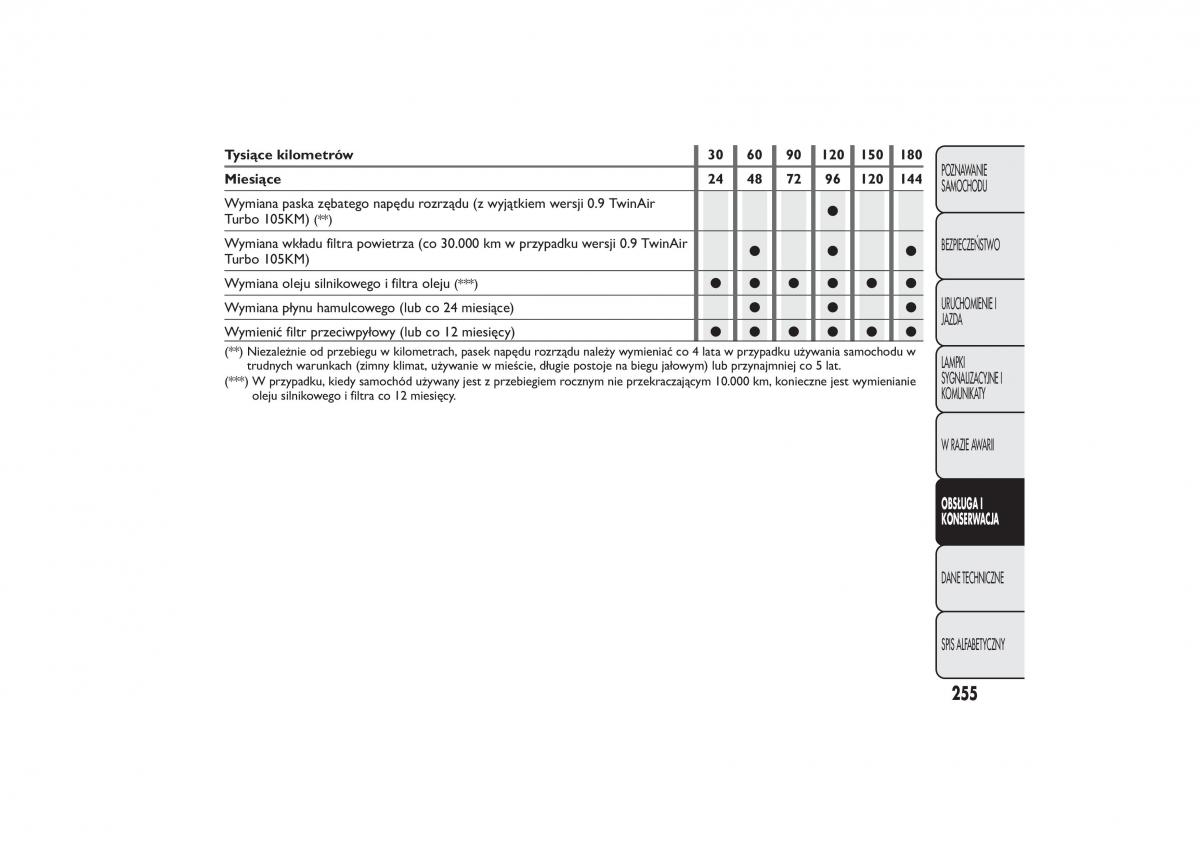 Fiat 500L instrukcja obslugi / page 259