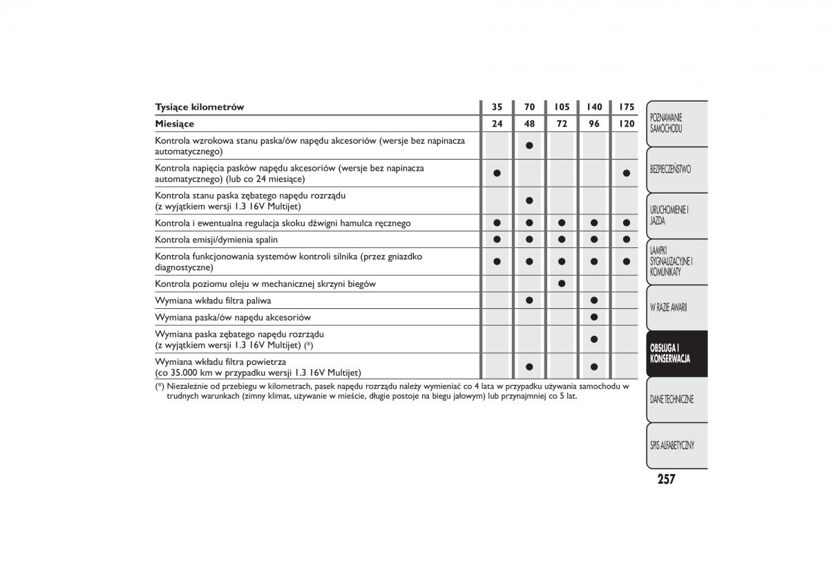 Fiat 500L instrukcja obslugi / page 261