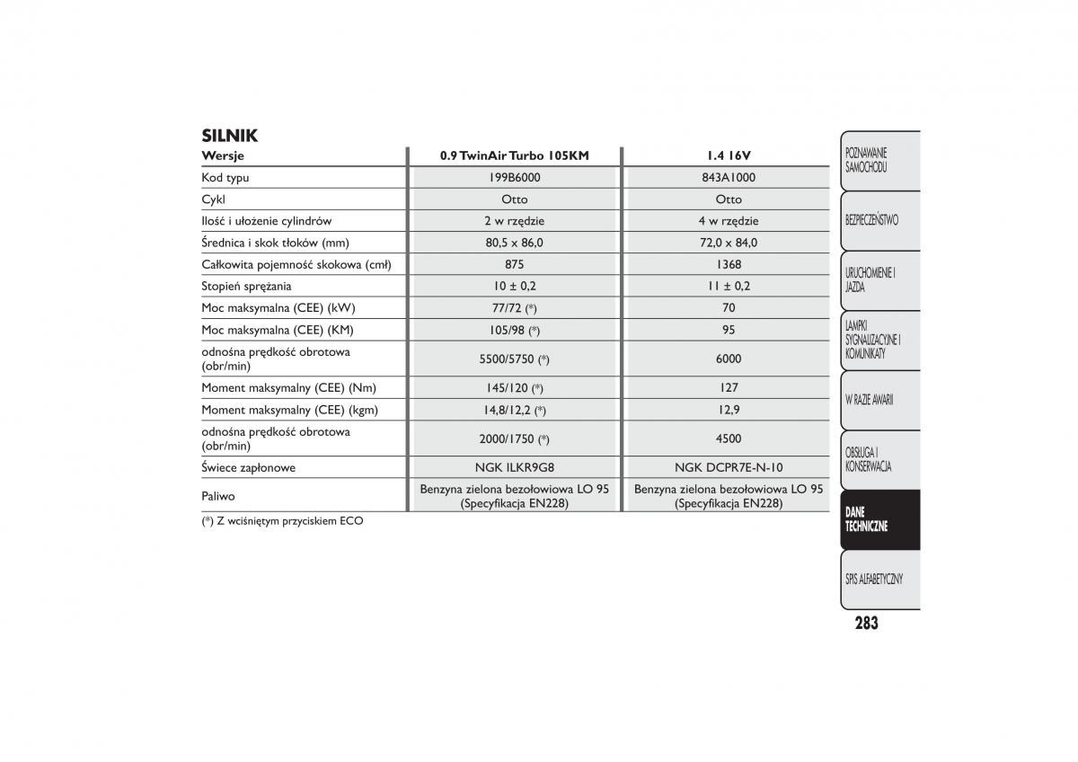 Fiat 500L instrukcja obslugi / page 287