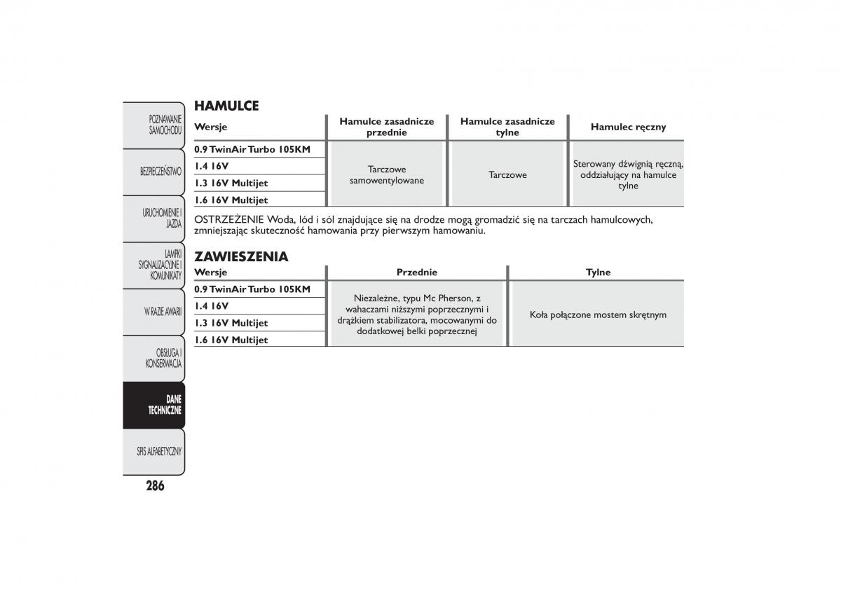 Fiat 500L instrukcja obslugi / page 290