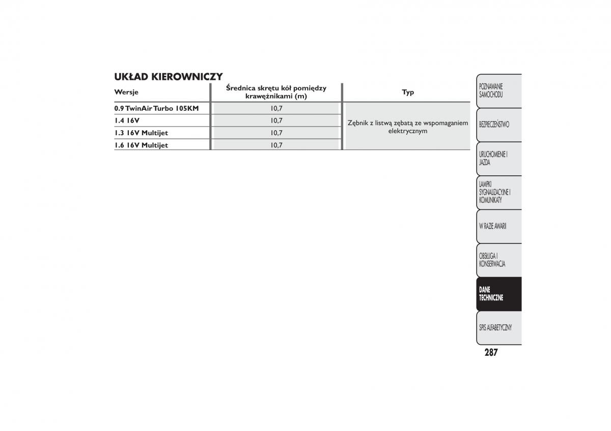 Fiat 500L instrukcja obslugi / page 291