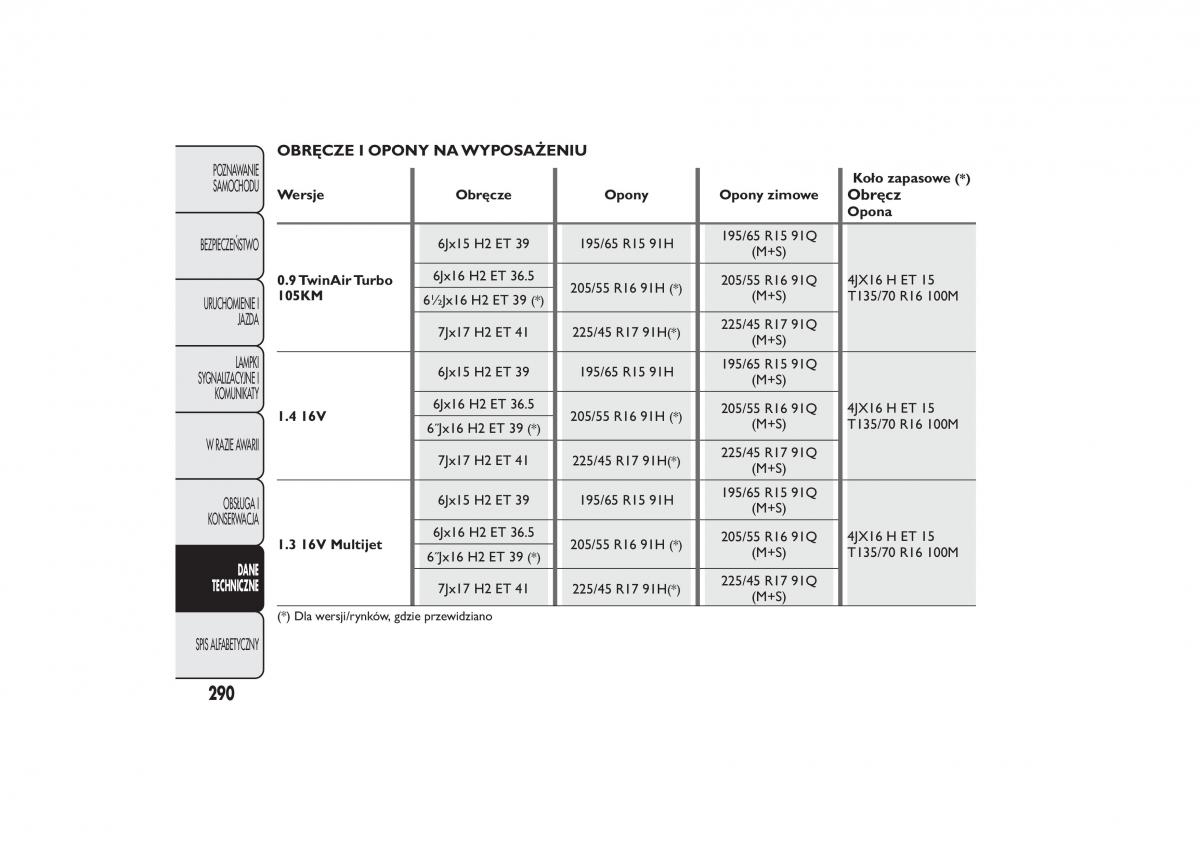 Fiat 500L instrukcja obslugi / page 294