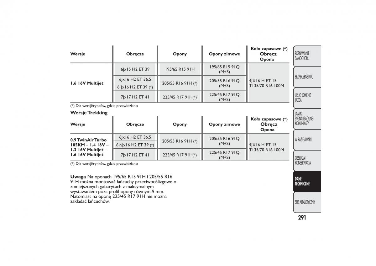 Fiat 500L instrukcja obslugi / page 295