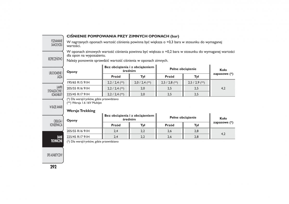 Fiat 500L instrukcja obslugi / page 296