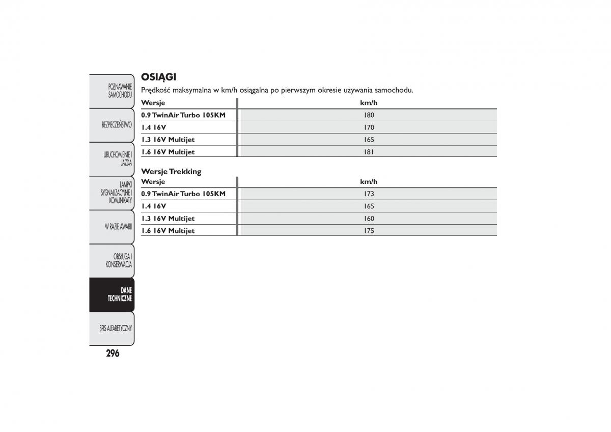 Fiat 500L instrukcja obslugi / page 300