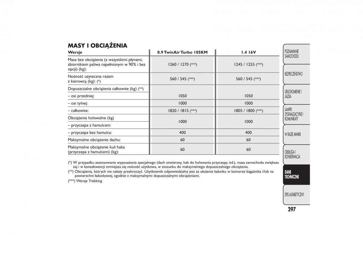 Fiat 500L instrukcja obslugi / page 301