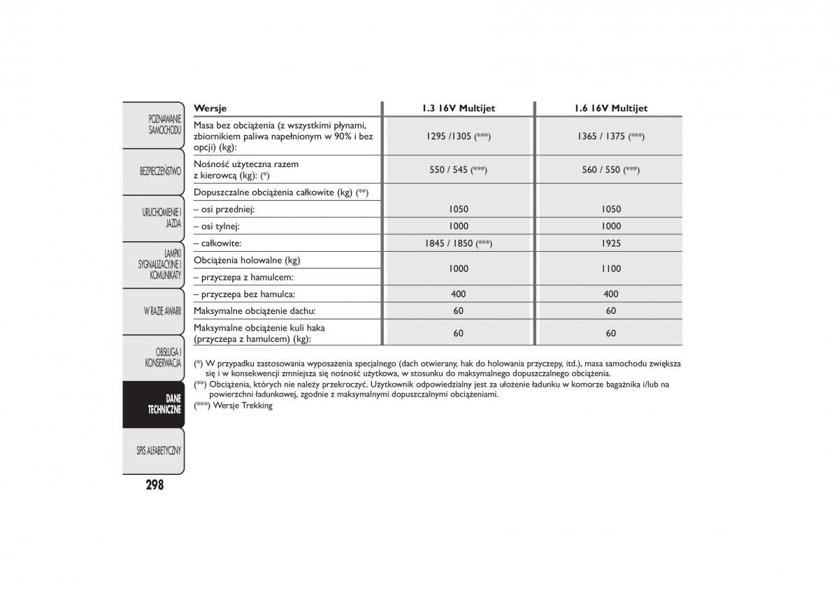 Fiat 500L instrukcja obslugi / page 302