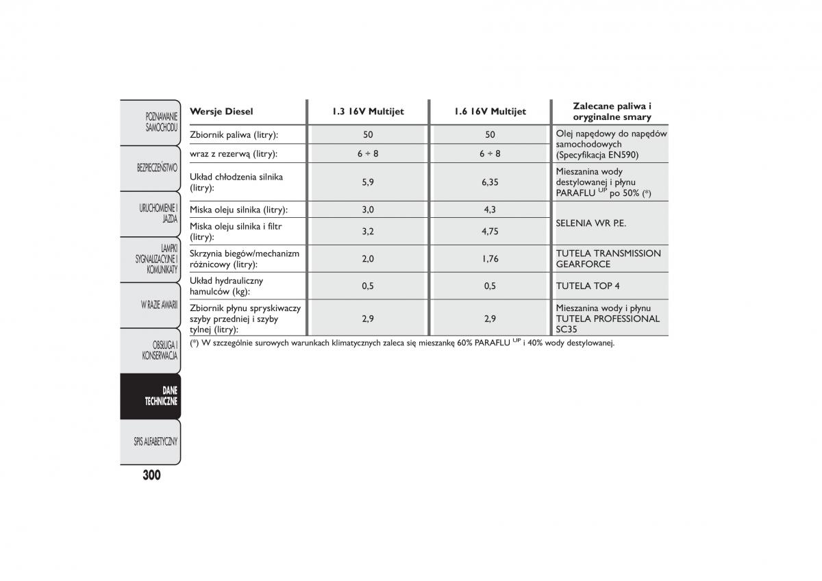 Fiat 500L instrukcja obslugi / page 304