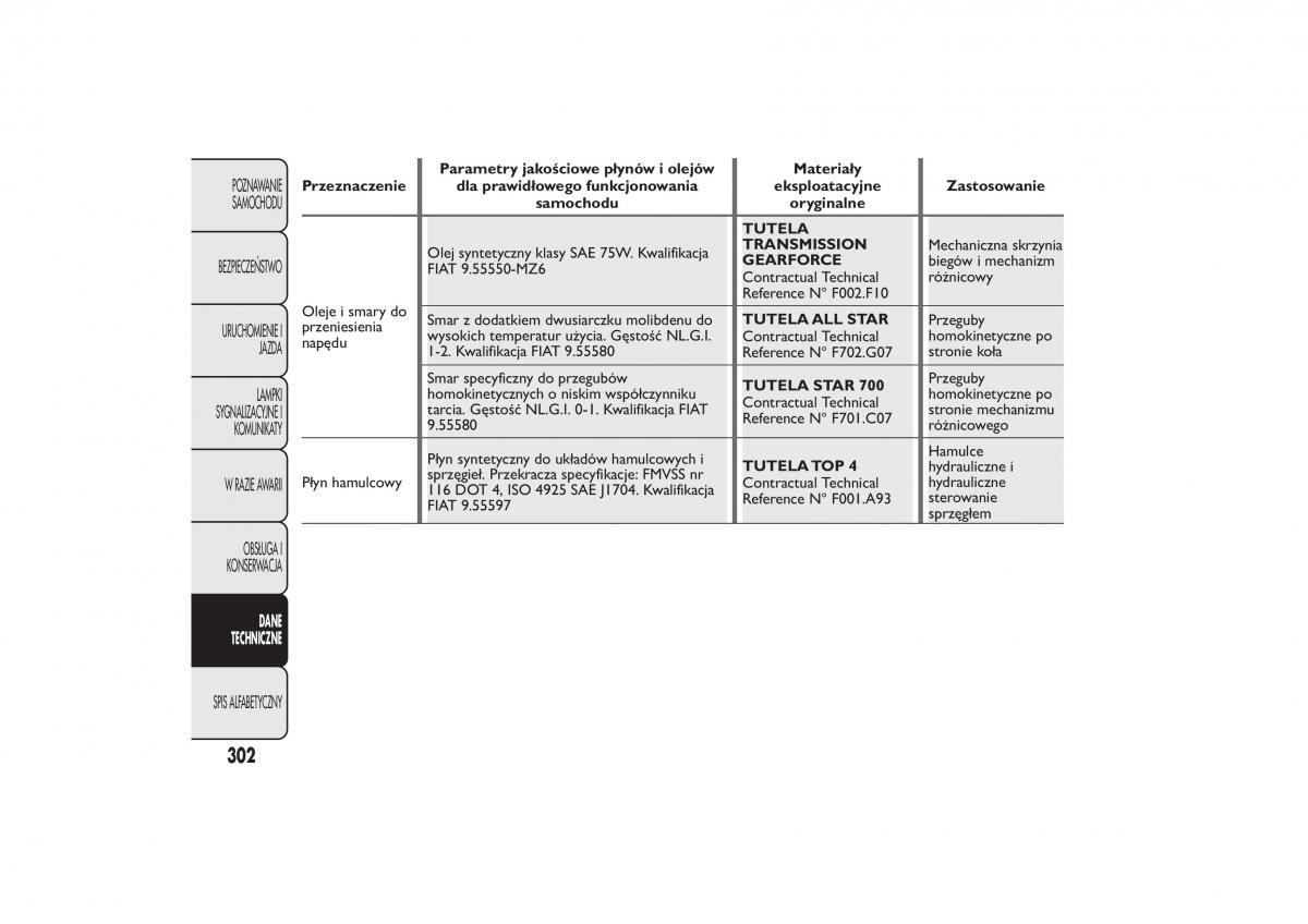 Fiat 500L instrukcja obslugi / page 306