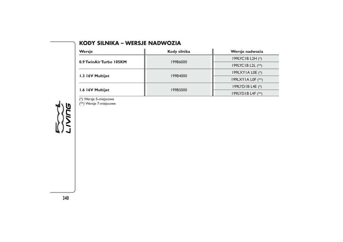 Fiat 500L instrukcja obslugi / page 344