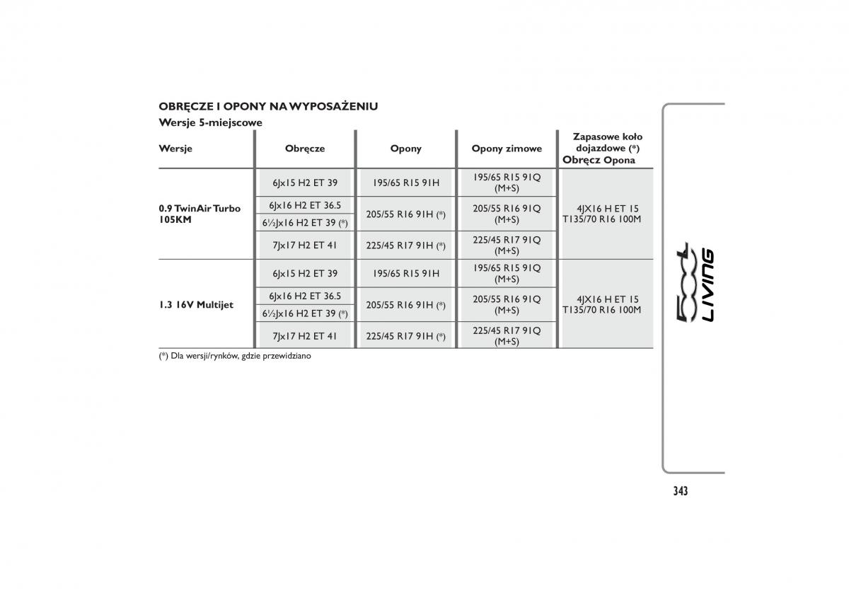 Fiat 500L instrukcja obslugi / page 347