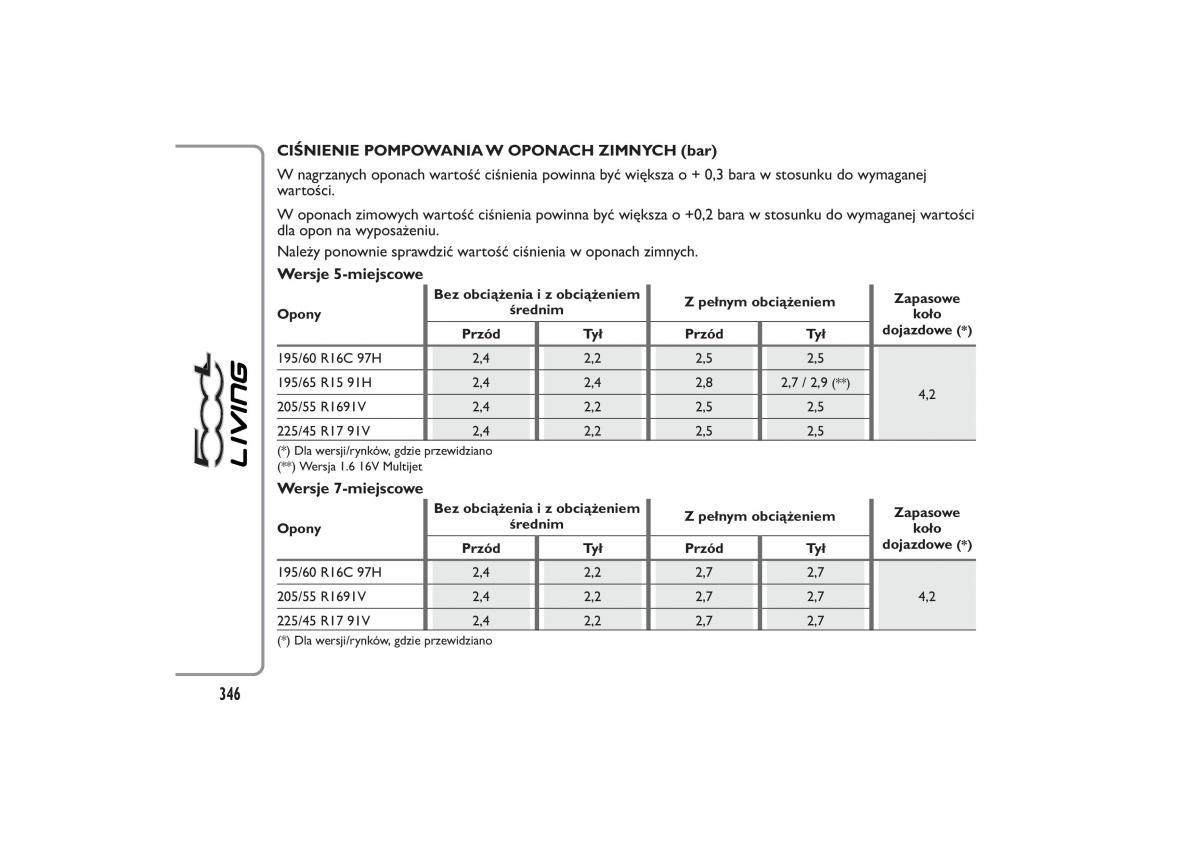 Fiat 500L instrukcja obslugi / page 350