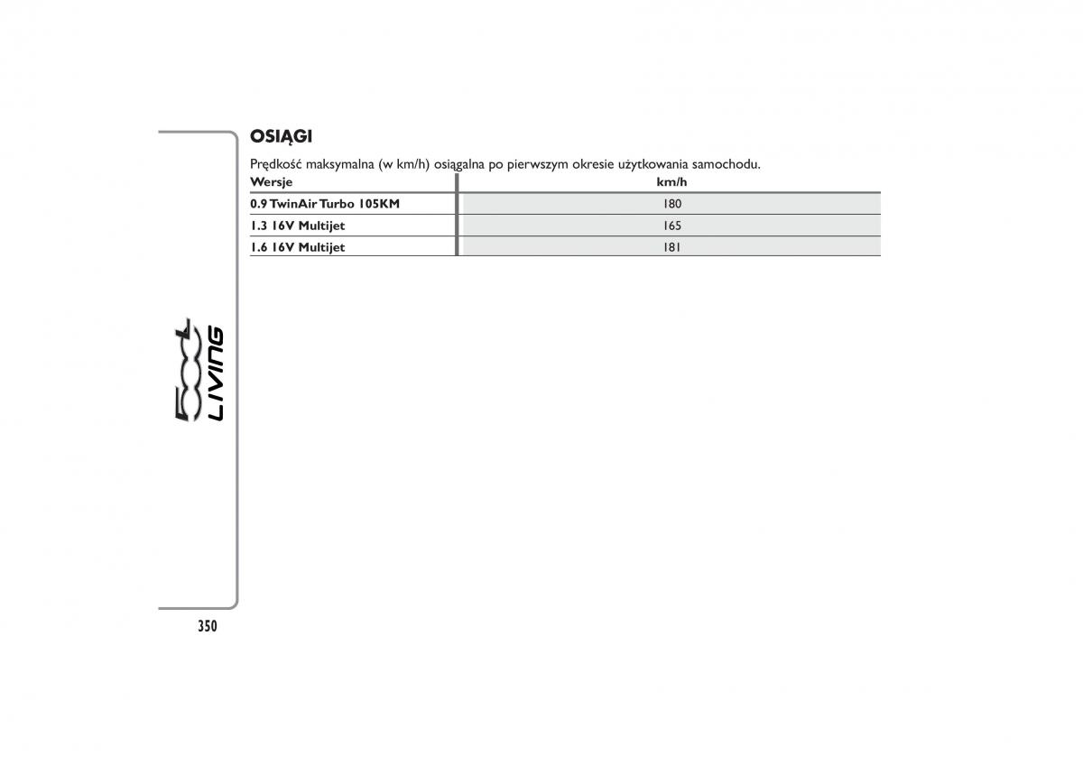 Fiat 500L instrukcja obslugi / page 354