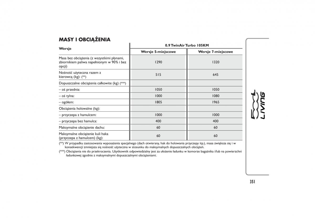 Fiat 500L instrukcja obslugi / page 355