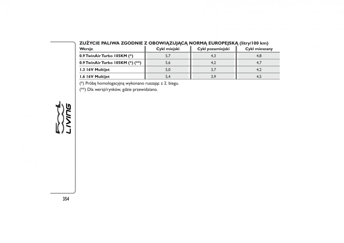 Fiat 500L instrukcja obslugi / page 358